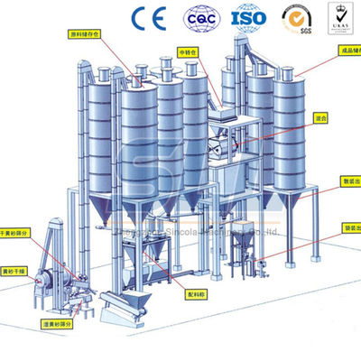 ประเทศจีน ประหยัดพลังงาน 15 T / H สายการผลิตปูนแห้งแบบอัตโนมัติใช้งานง่าย ผู้ผลิต